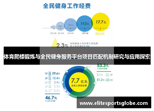 体育爬楼锻炼与全民健身服务平台项目匹配机制研究与应用探索