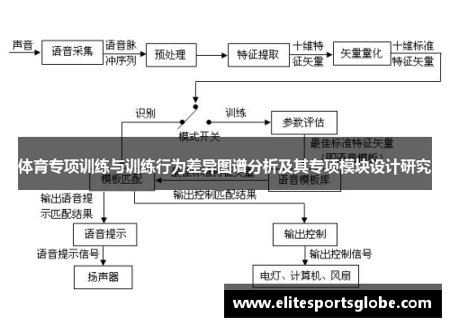 体育专项训练与训练行为差异图谱分析及其专项模块设计研究