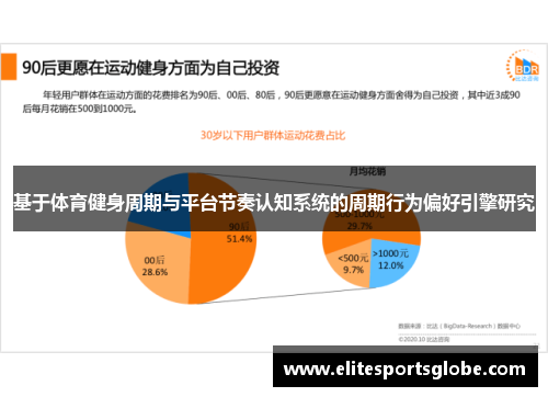 基于体育健身周期与平台节奏认知系统的周期行为偏好引擎研究