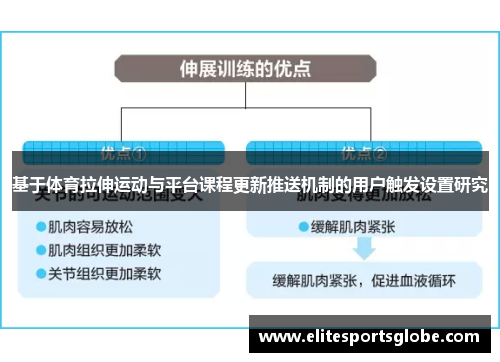 基于体育拉伸运动与平台课程更新推送机制的用户触发设置研究
