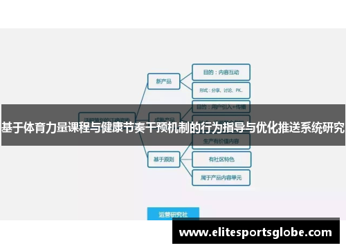 基于体育力量课程与健康节奏干预机制的行为指导与优化推送系统研究