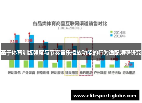 基于体育训练强度与节奏音乐播放功能的行为适配频率研究