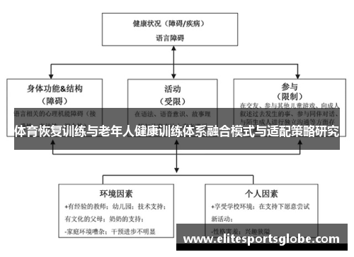 体育恢复训练与老年人健康训练体系融合模式与适配策略研究
