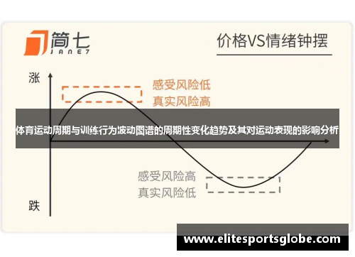 体育运动周期与训练行为波动图谱的周期性变化趋势及其对运动表现的影响分析