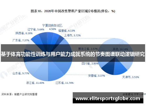 基于体育功能性训练与用户能力成就系统的节奏图谱联动逻辑研究